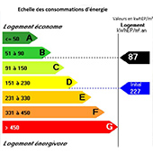 Réhabilitation et résidentialisation de 743 logements à Strasbourg-Esplanade - Groupe Ecade